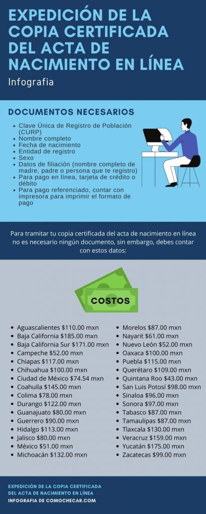 Expedición de la copia certificada del acta de nacimiento en línea documentos necesarios
