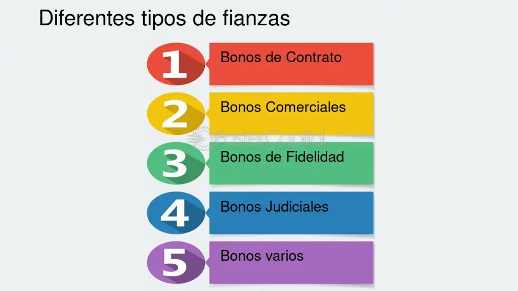 afianzado
